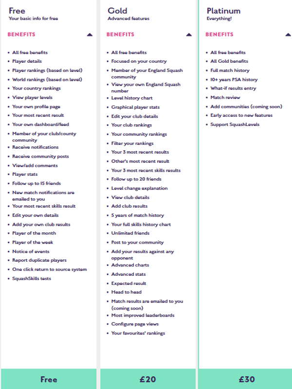 Squash Levels Membership Sutton Bonington Squash Club